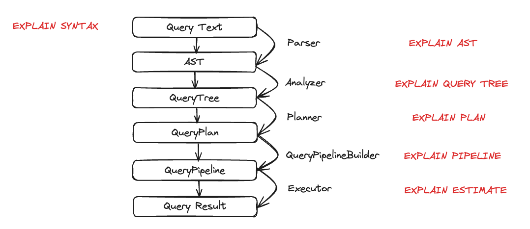 Explain query steps